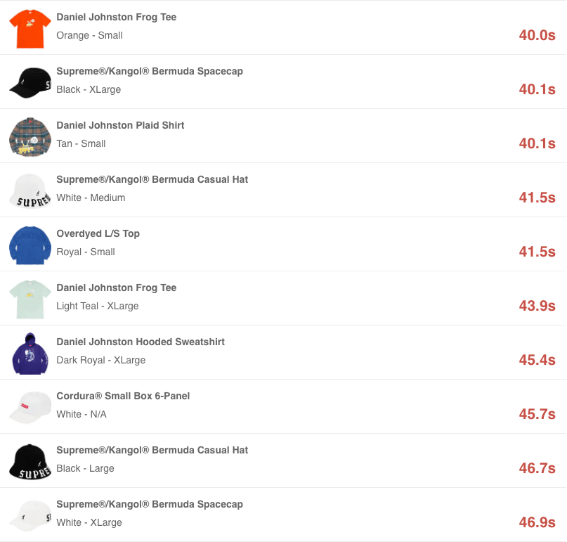 SUPREME 20SS WEEK12 SELL OUT TIMES