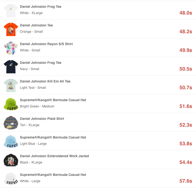 SUPREME 20SS WEEK12 SELL OUT TIMES