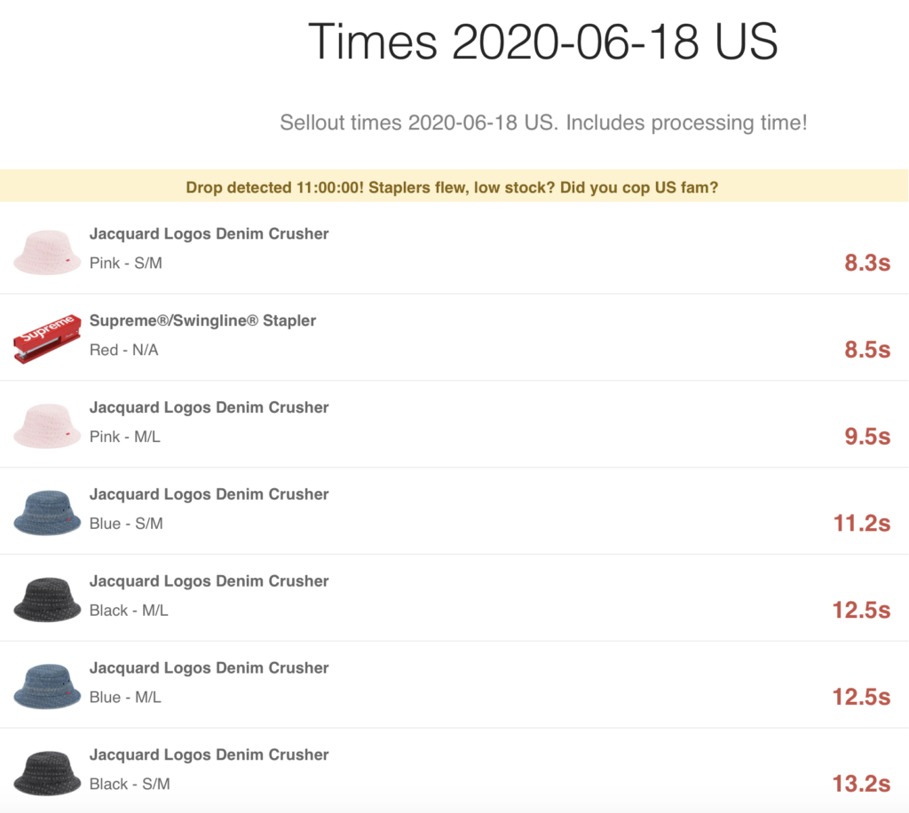 SUPREME 2020SS WEEK17 SELL OUT TIMES