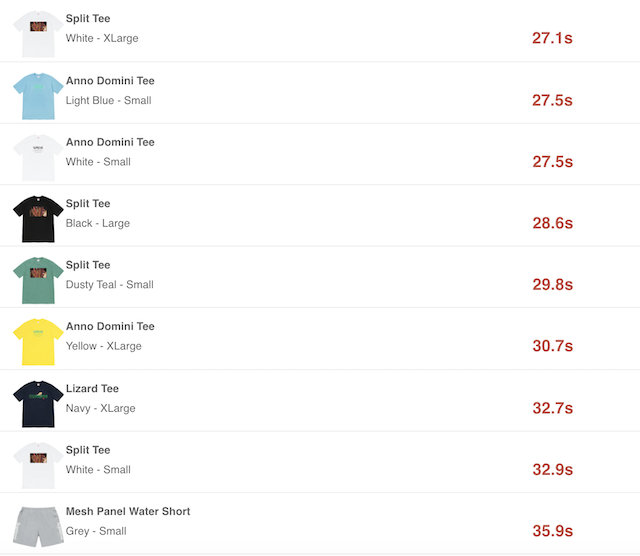 SUPREME 2020SS WEEK19 SELL OUT TIMES