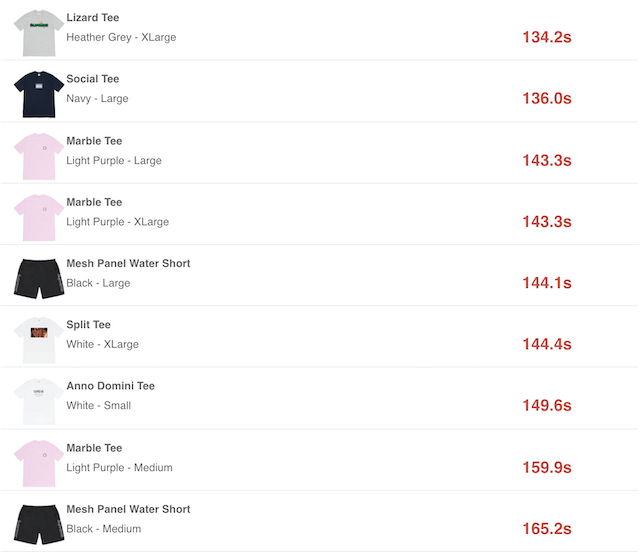 SUPREME 2020SS WEEK19 SELL OUT TIMES