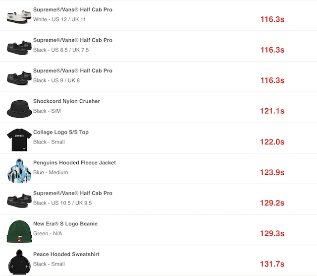 SUPREME 2020AW WEEK3 SELL OUT TIMES