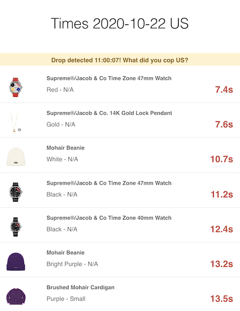 SUPREME 2020AW WEEK9 SELL OUT TIMES