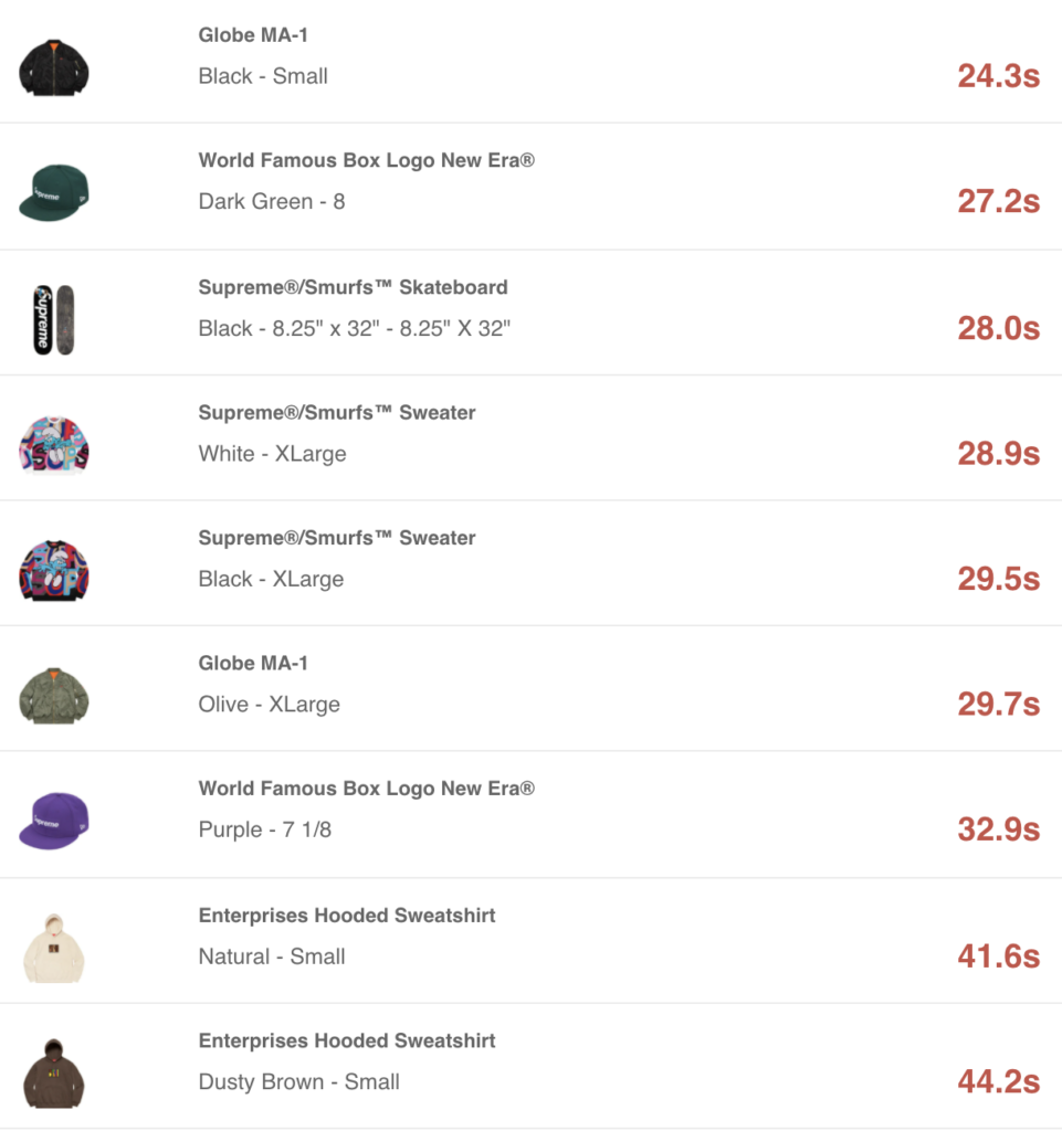 SUPREME 2020AW WEEK6 SELL OUT TIMES 