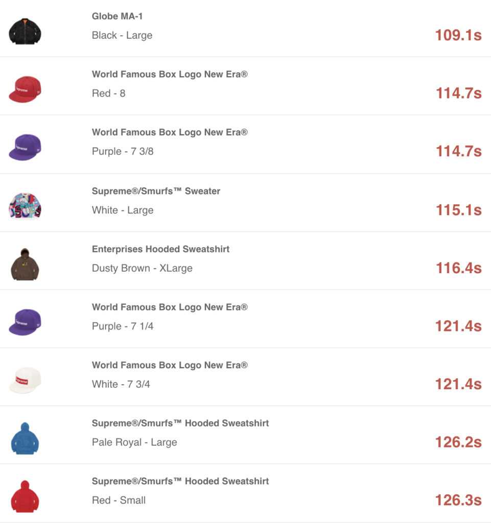 SUPREME 2020AW WEEK6 SELL OUT TIMES 