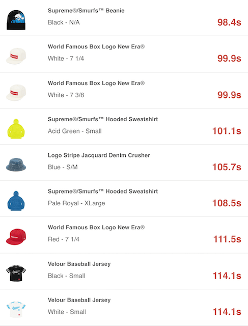 SUPREME 2020AW WEEK6 SELL OUT TIMES