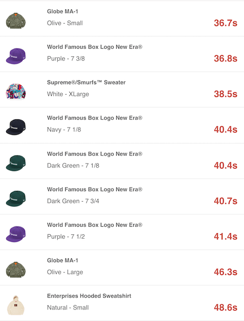 SUPREME 2020AW WEEK6 SELL OUT TIMES