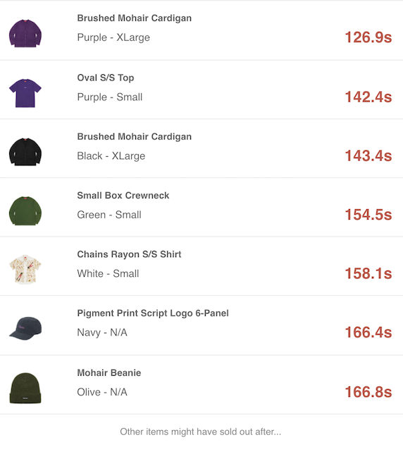 SUPREME 2020AW WEEK9 SELL OUT TIMES