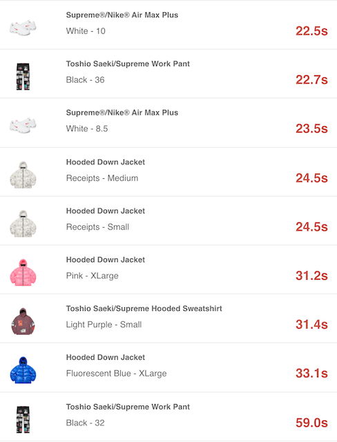 SUPREME 2020AW WEEK11 SELL OUT TIMES