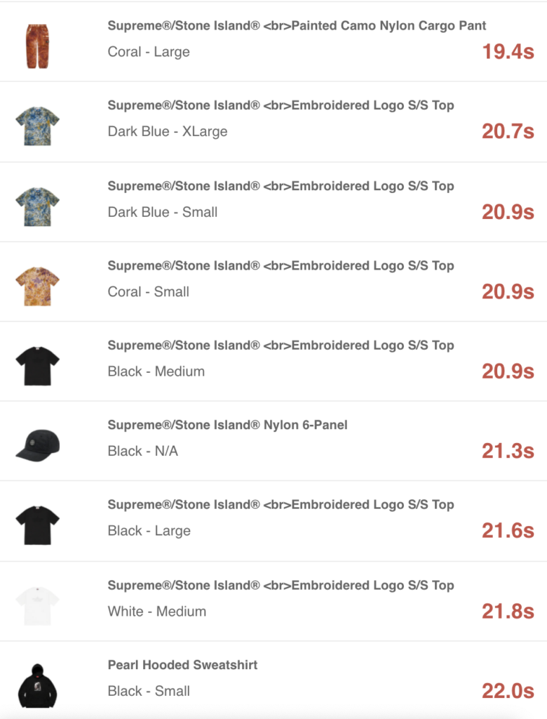 SUPREME 2020AW WEEK13 SELL OUT TIMES