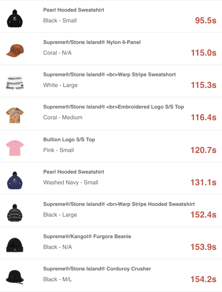 SUPREME 2020AW WEEK13 SELL OUT TIMES