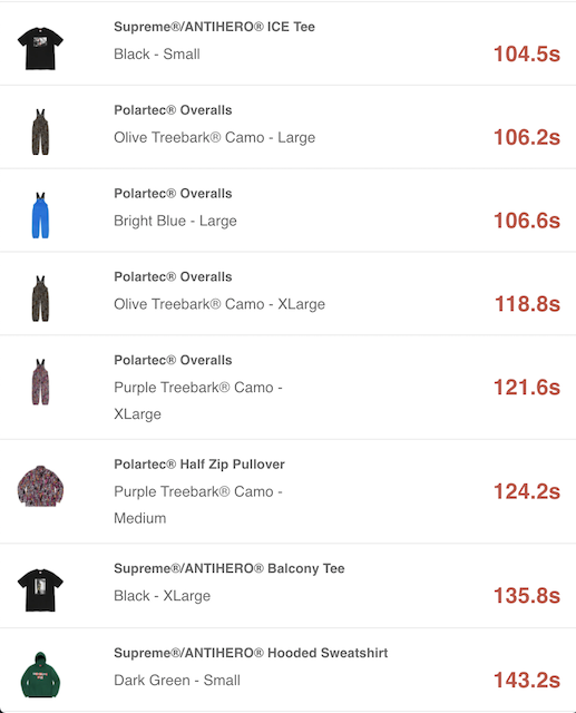 SUPREME 2020AW WEEK14 SELL OUT TIMES