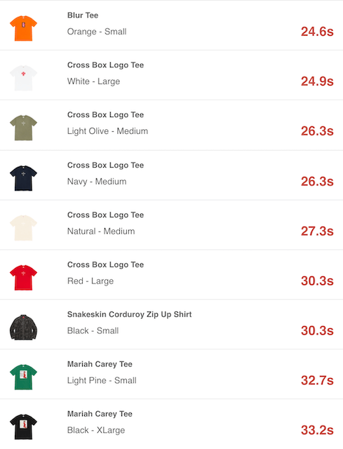 SUPREME 2020AW WEEK17 SELL OUT TIMES 