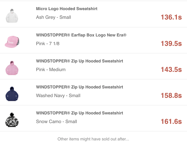 SUPREME 2020AW WEEK18 SELL OUT TIMES