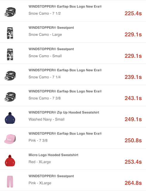 SUPREME 2020AW WEEK18 SELL OUT TIMES