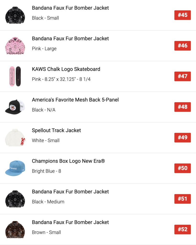 SUPREME 2021SS WEEK1 SELL OUT TIMES