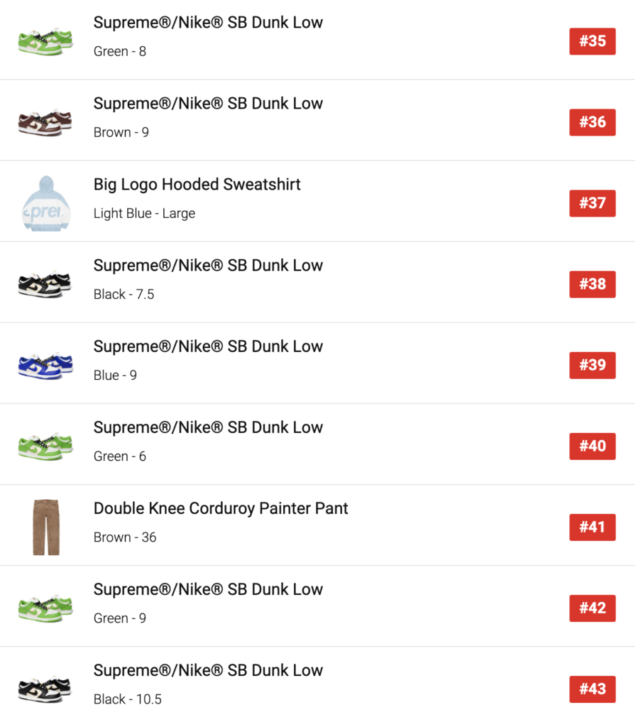 SUPREME 2021SS WEEK2 SELL OUT ORDERS
