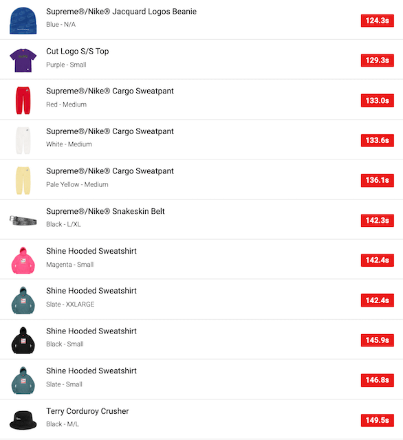 SUPREME 2021SS WEEK3 SELL OUT TIMES
