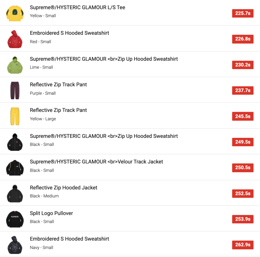 SUPREME 2021SS WEEK4 SELL OUT TIMES