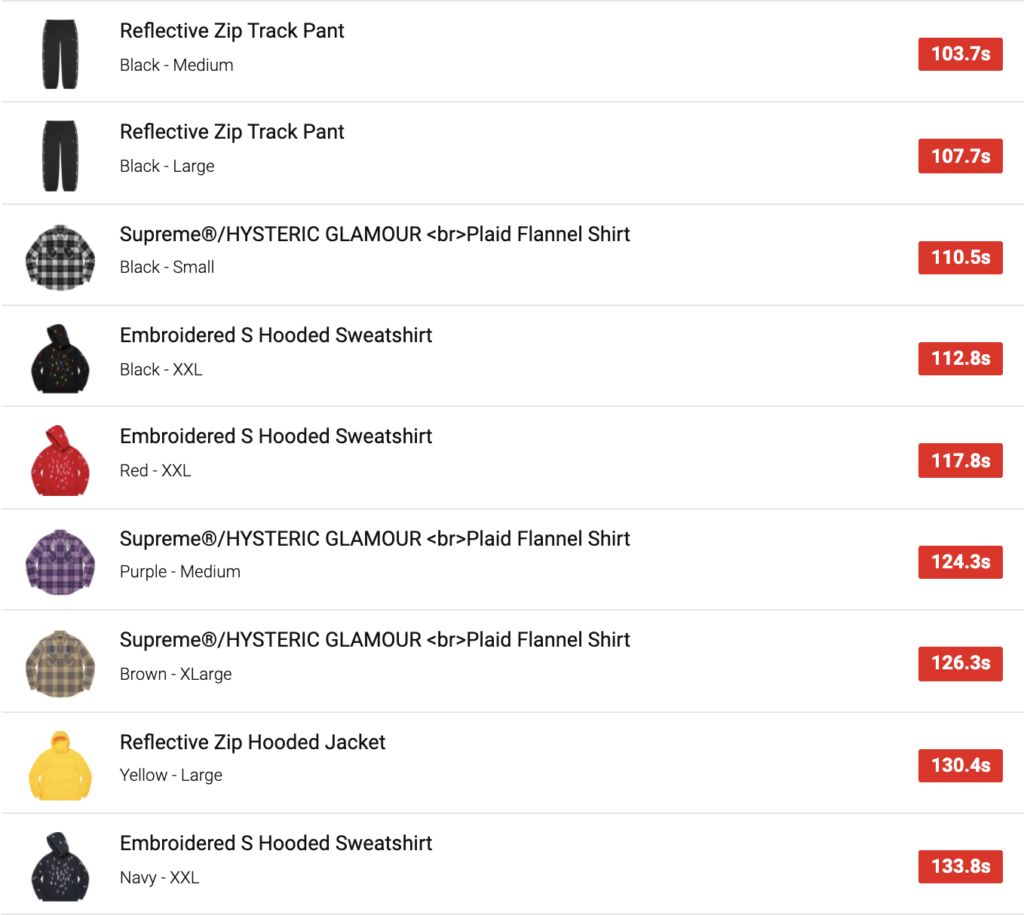SUPREME 2021SS WEEK4 SELL OUT TIMES