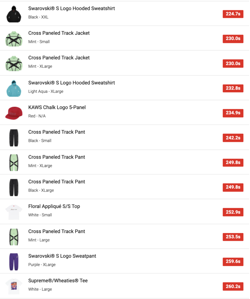 SUPREME 2021SS WEEK6 SELL OUT TIMES