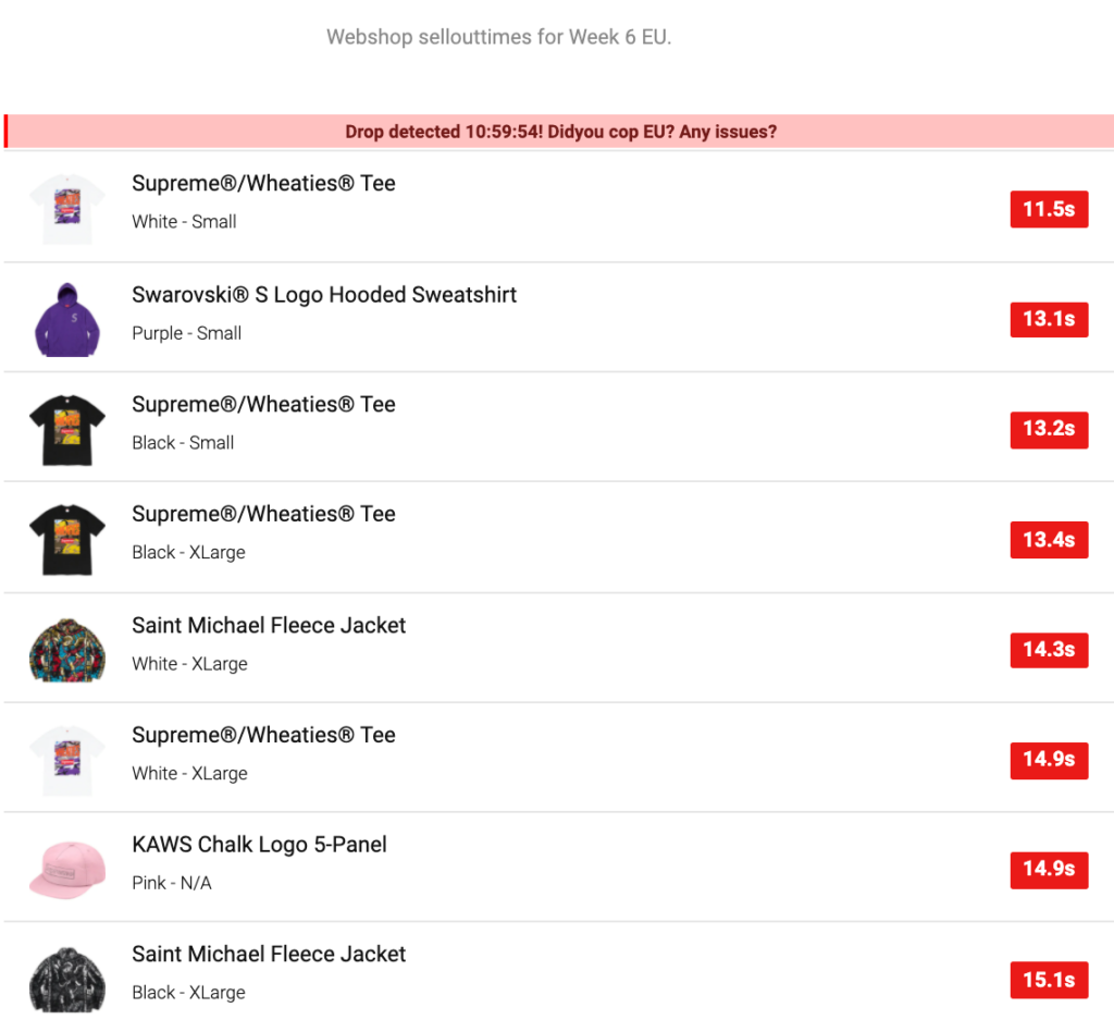 SUPREME 2021SS WEEK6 SELL OUT TIMES
