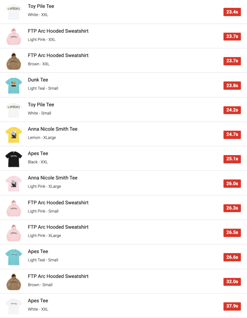 SUPREME 2021SS WEEK8 SELL OUT TIMES