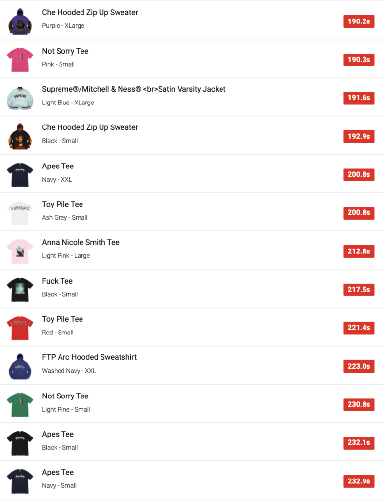 SUPREME 2021SS WEEK8 SELL OUT TIMES