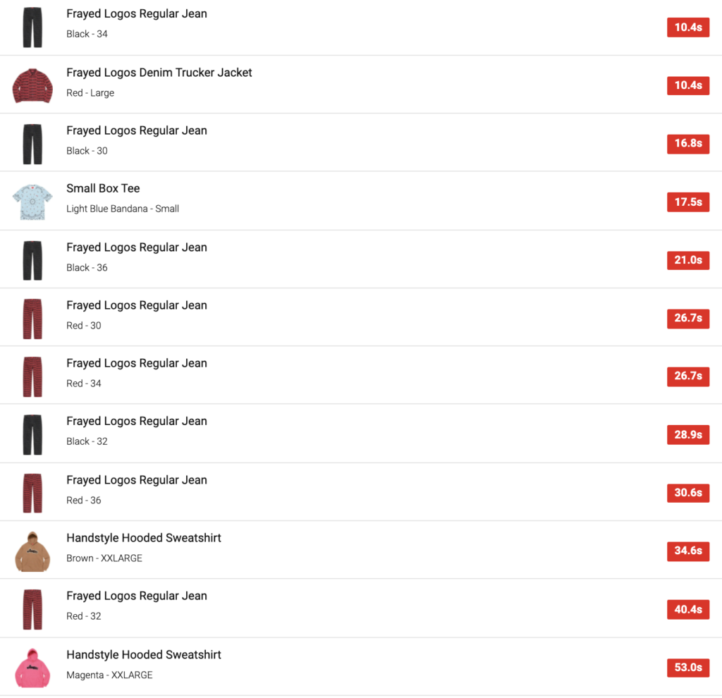 SUPREME 2021SS WEEK10 SELL OUT TIMES