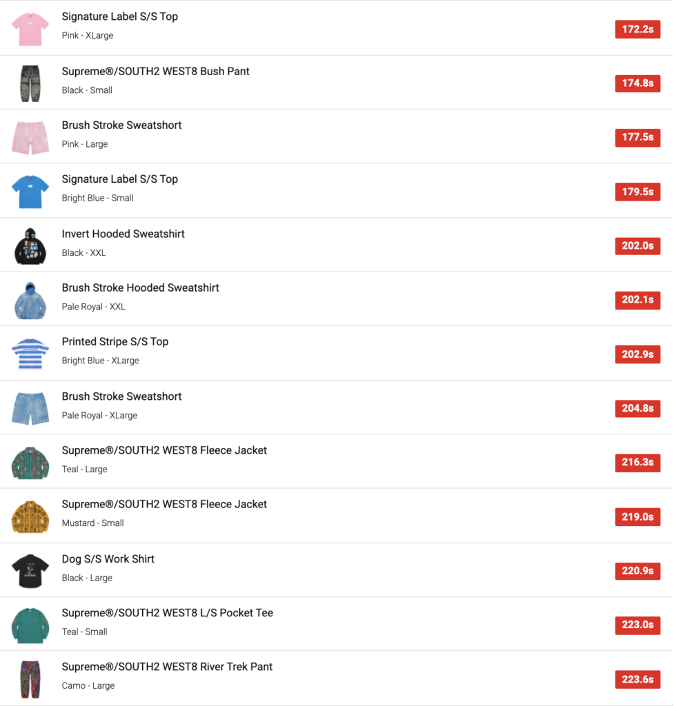 SUPREME 2021SS WEEK9 SELL OUT TIMES