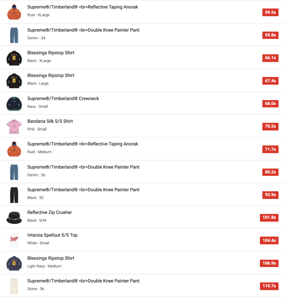 SUPREME 2021SS WEEK12 SELL OUT TIMES 