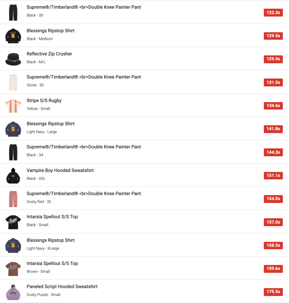 SUPREME 2021SS WEEK12 SELL OUT TIMES 
