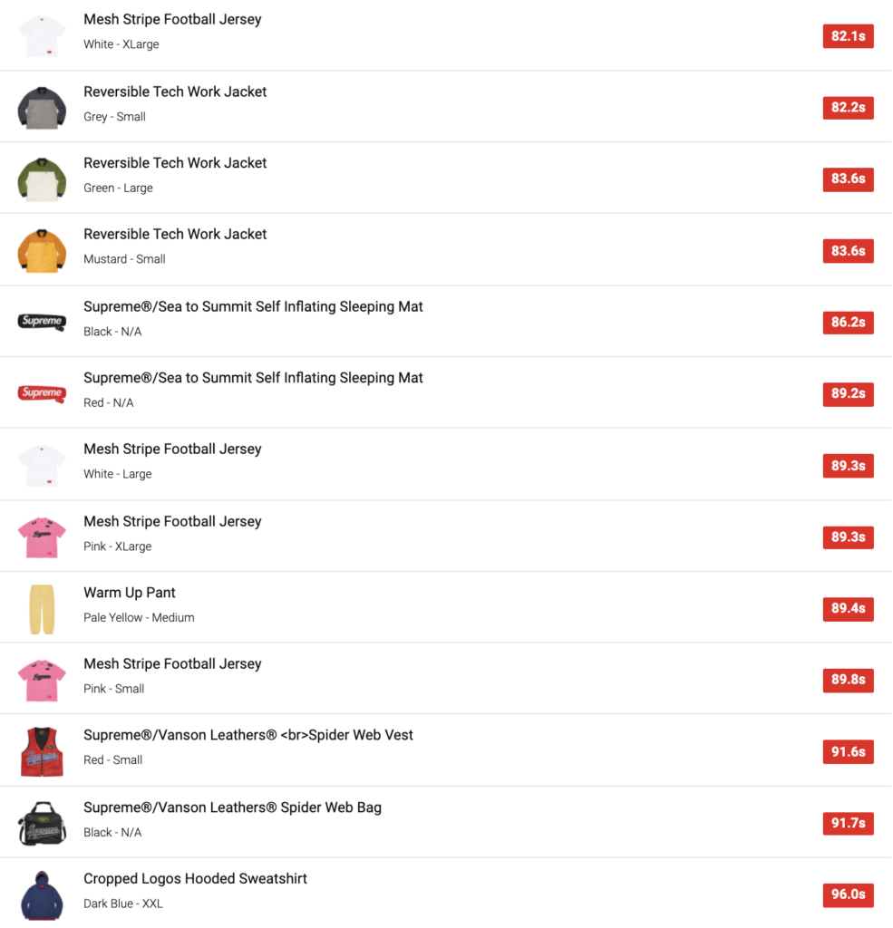 SUPREME 2021SS WEEK13 SELL OUT TIMES 