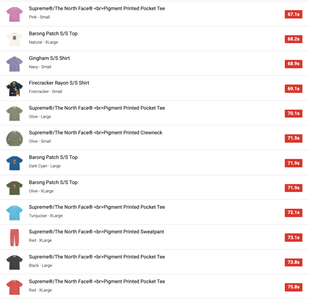 SUPREME 2021SS WEEK14 SELL OUT TIMES