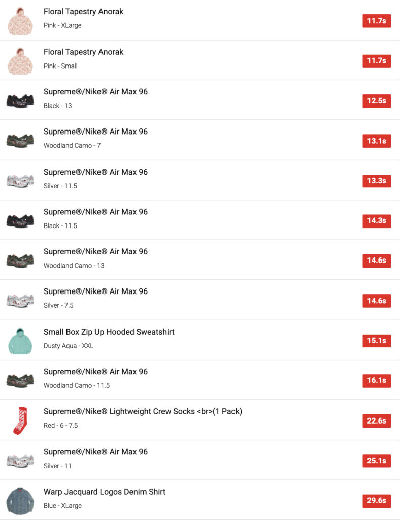 SUPREME 2021SS WEEK11 SELL OUT TIMES