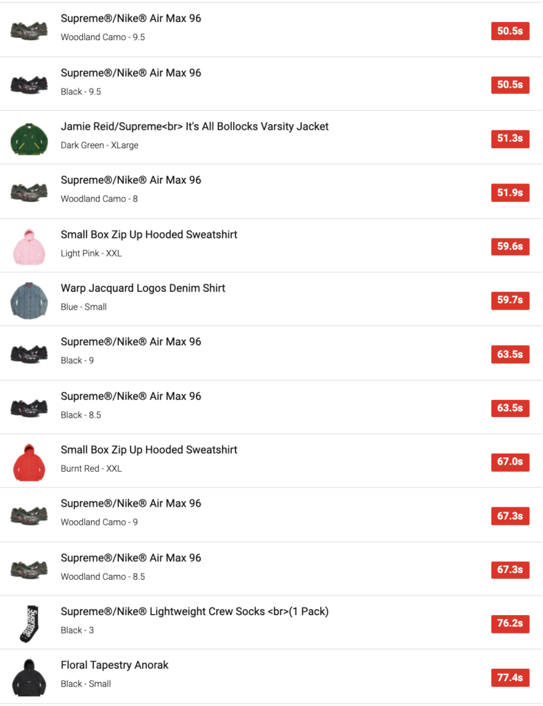 SUPREME 2021SS WEEK11 SELL OUT TIMES