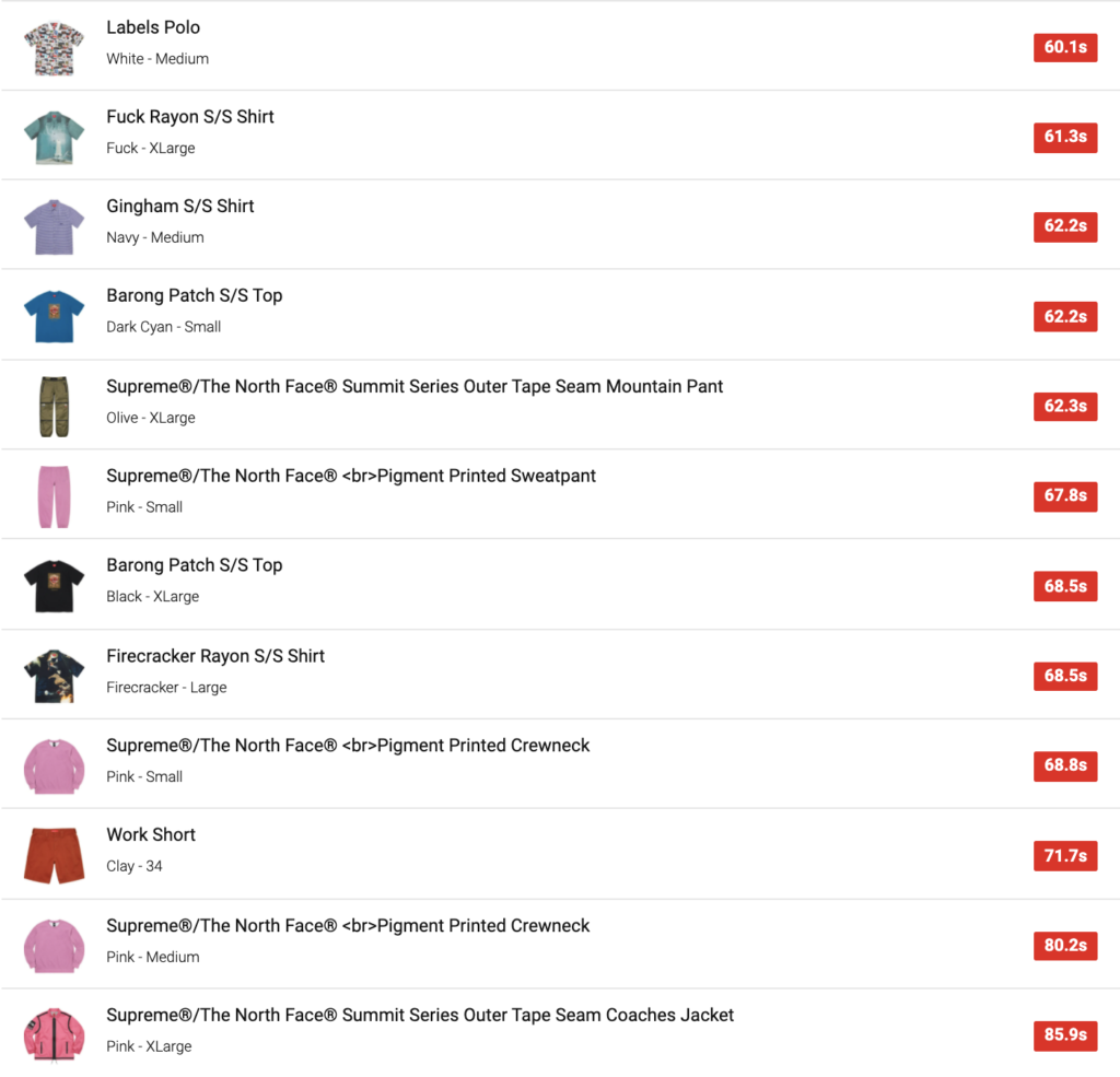 SUPREME 2021SS WEEK14 SELL OUT TIMES