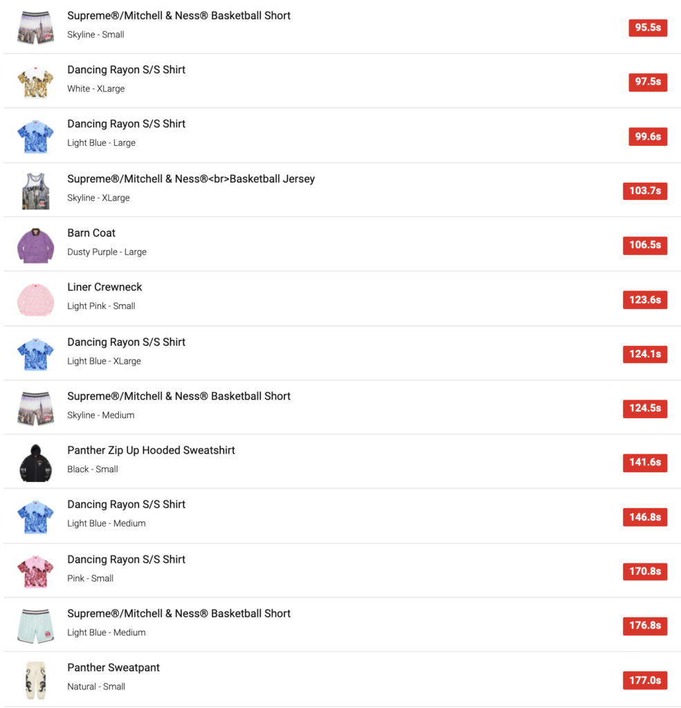 SUPREME 2021SS WEEK15 SELL OUT TIMES