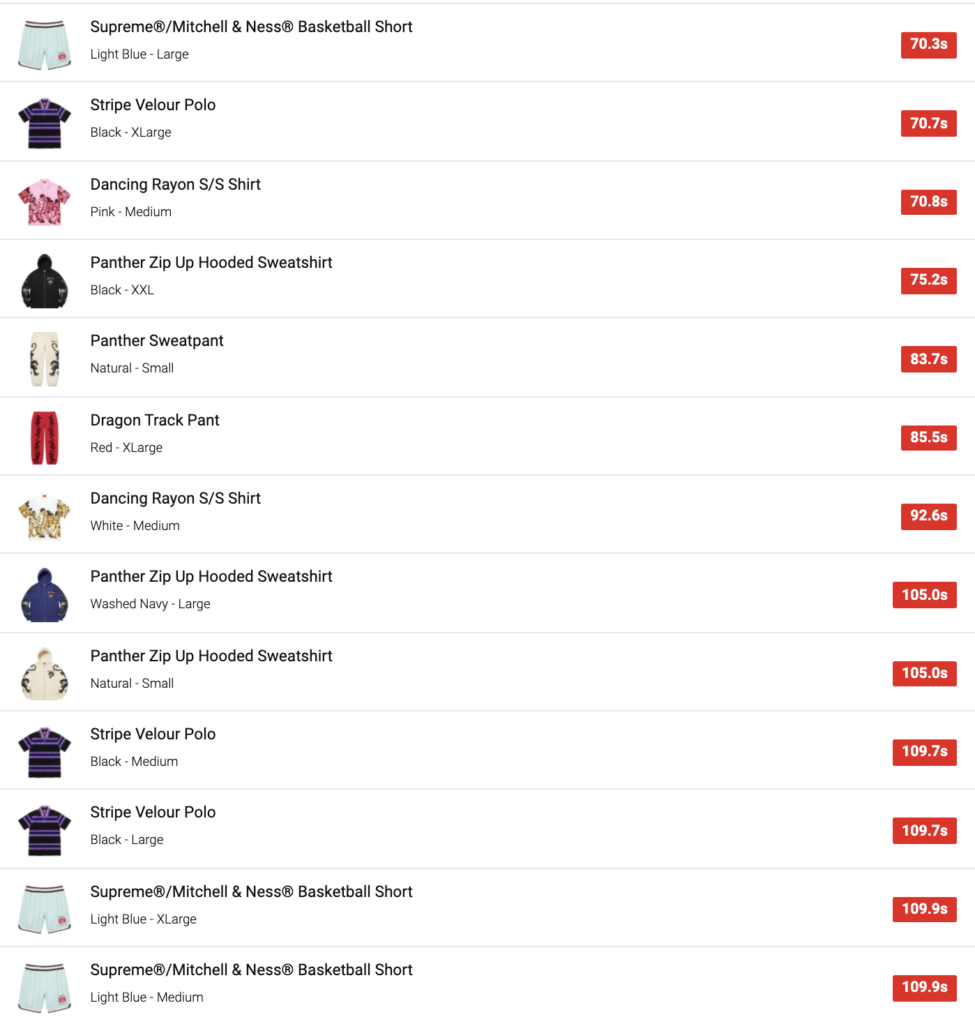 SUPREME 2021SS WEEK15 SELL OUT TIMES