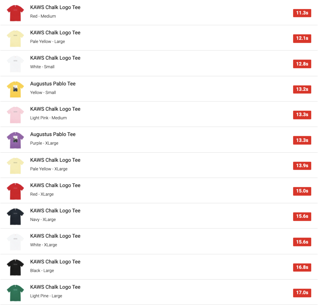 SUPREME 2021SS WEEK18 SELL OUT TIMES