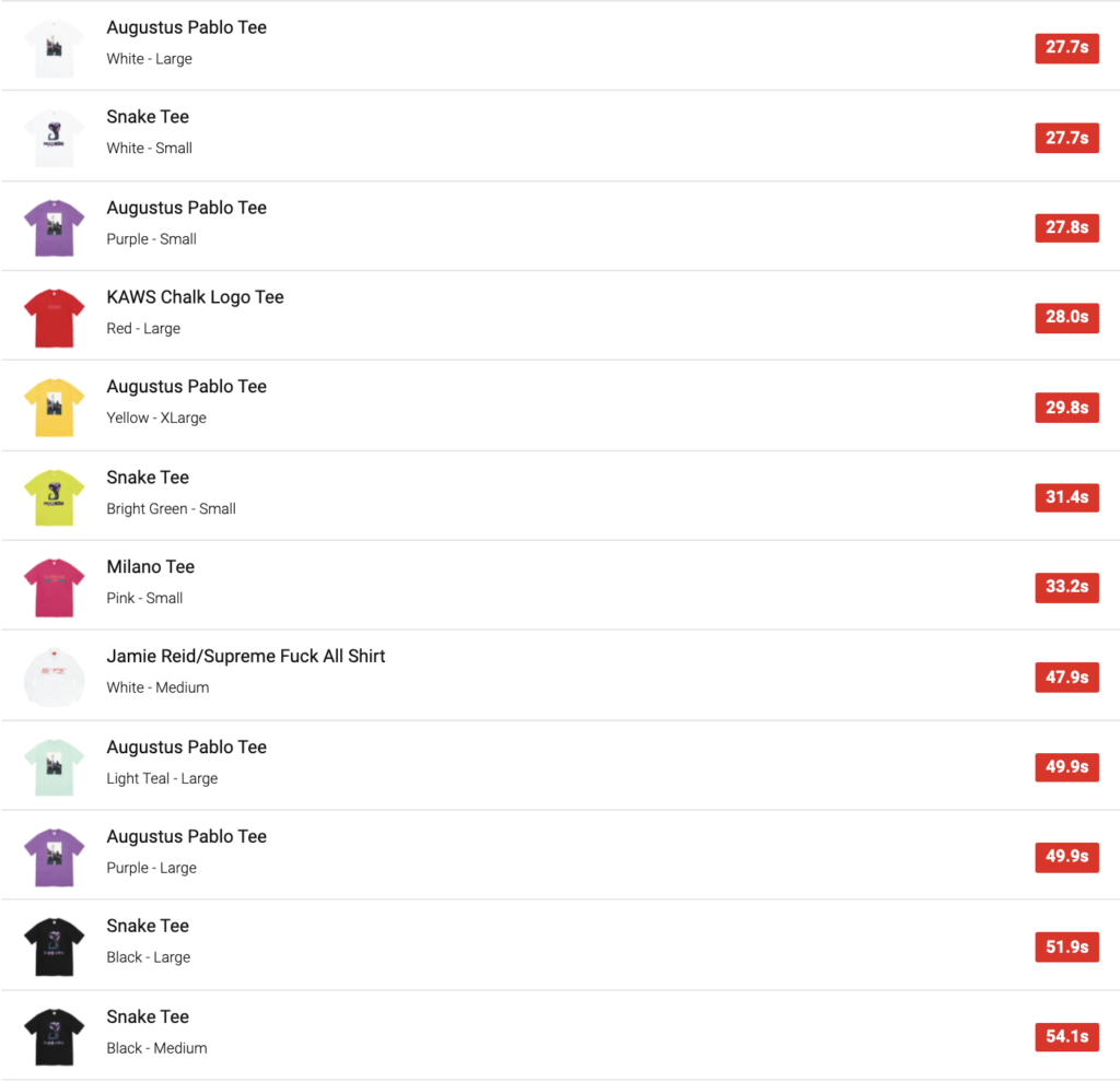 SUPREME 2021SS WEEK18 SELL OUT TIMES