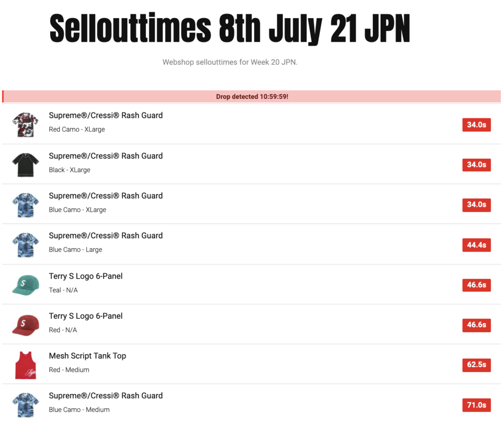 SUPREME 2021SS WEEK20 SELL OUT TIMES