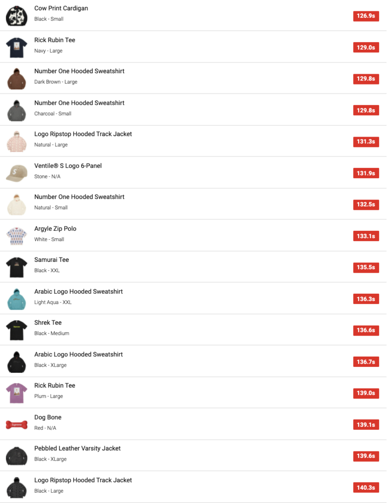 SUPREME 2021AW WEEK1 SELL OUT TIMES