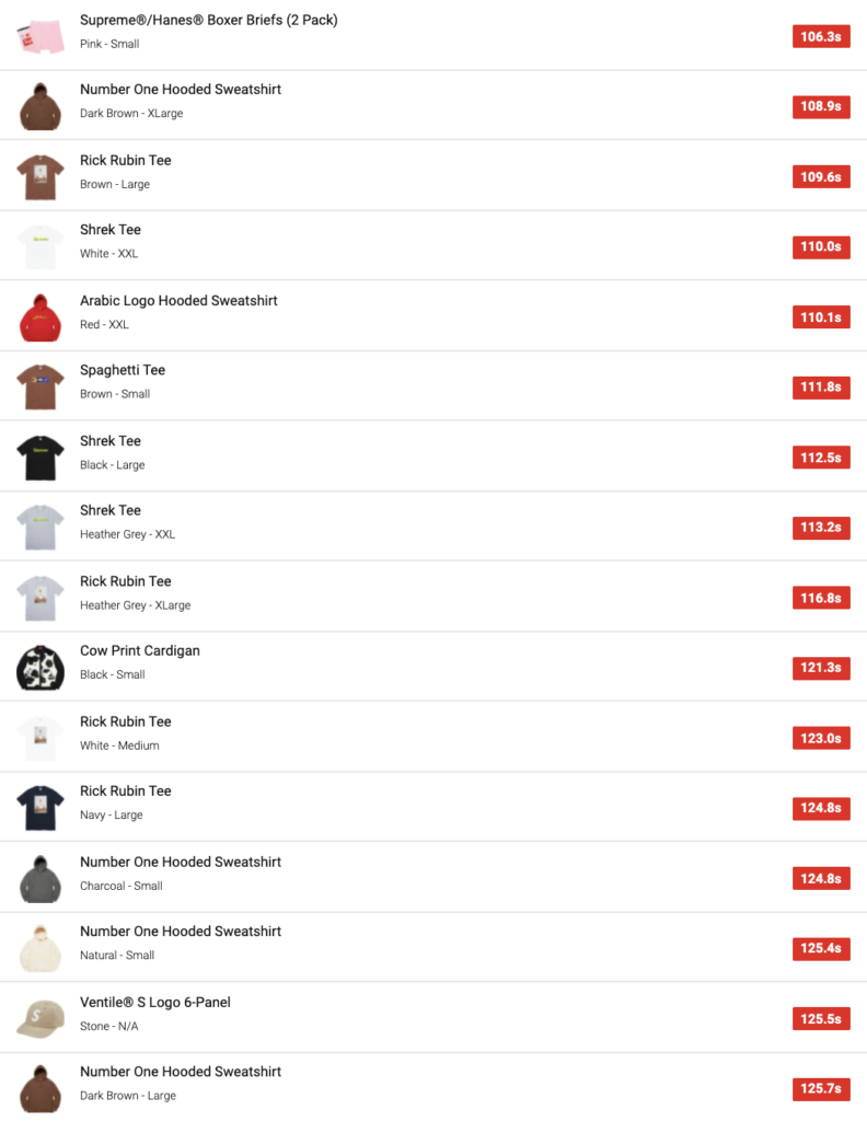 SUPREME 2021AW WEEK1 SELL OUT TIMES