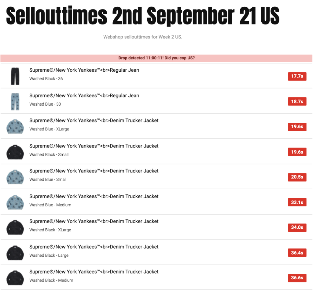 SUPREME 2021AW WEEK2 SELL OUT TIMES