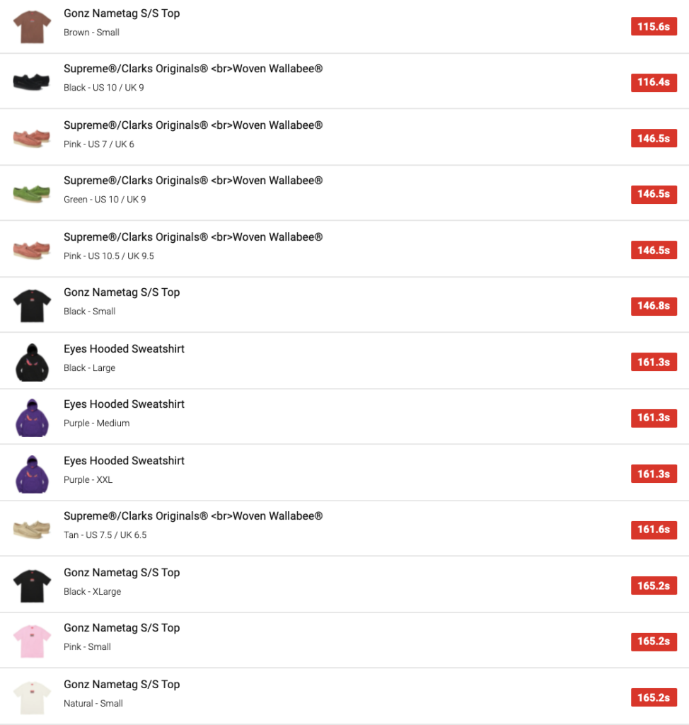 SUPREME 2021AW WEEK3 SELL OUT TIMES