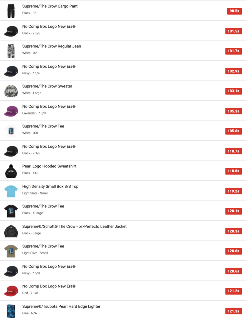 SUPREME 2021AW WEEK4 SELL OUT TIMES 