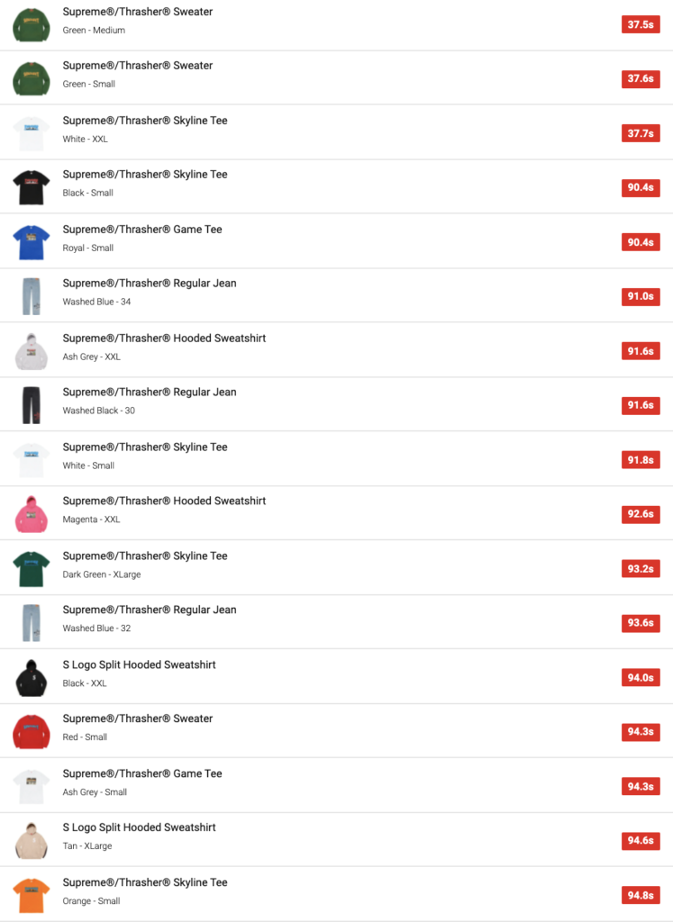 SUPREME 2021AW WEEK5 SELL OUT TIMES