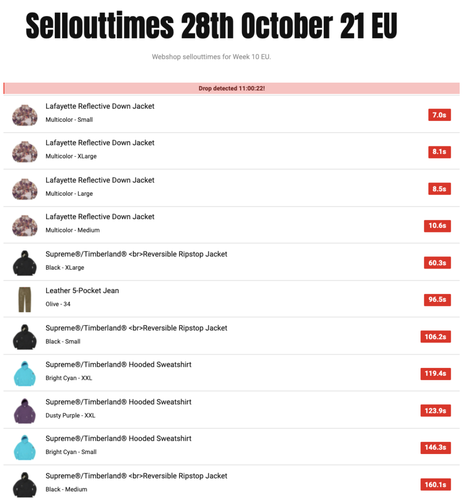 SUPREME 2021AW WEEK10 SELL OUT TIMES