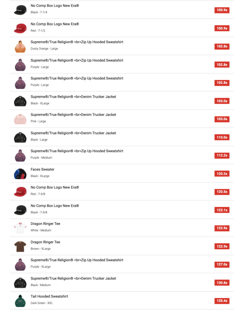 SUPREME 2021AW WEEK6 SELL OUT TIMES